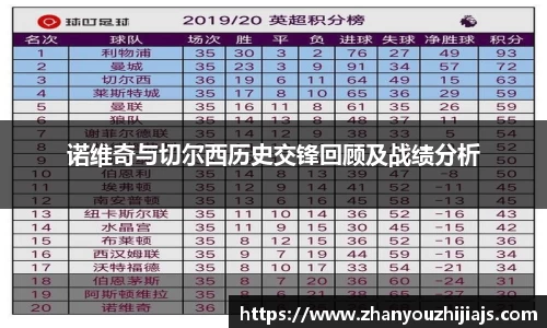 诺维奇与切尔西历史交锋回顾及战绩分析